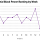 Illustration for article titled Harris Was Good in Theory, Buttigieg Makes Us Weary and Biden Sees Things Clearly: 2020 Presidential Black Power Rankings, Week 19